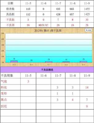 注塑品质周报表格式-塑胶质量周报模板-第2张图片-马瑞范文网