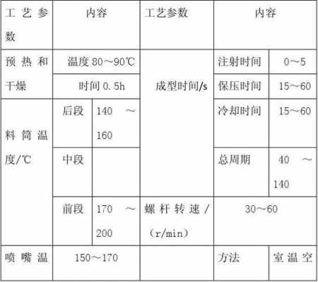 化工生产过程中的工艺参数主要包括-第1张图片-马瑞范文网