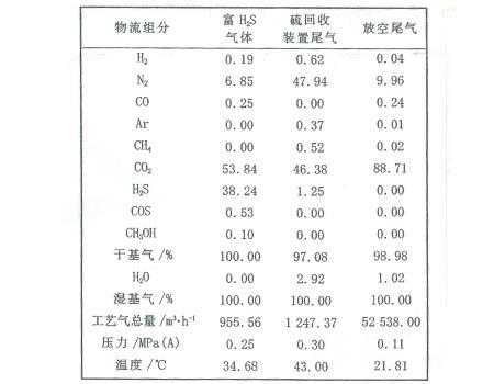 化工生产过程中的工艺参数主要包括-第2张图片-马瑞范文网