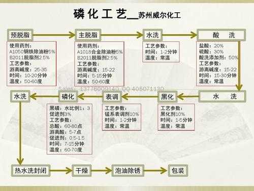 化工生产过程中的工艺参数主要包括-第3张图片-马瑞范文网