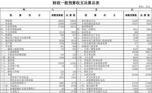 公司财务决算模板下载-第3张图片-马瑞范文网