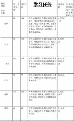 博新计划填写模板_博新计划难不难-第2张图片-马瑞范文网