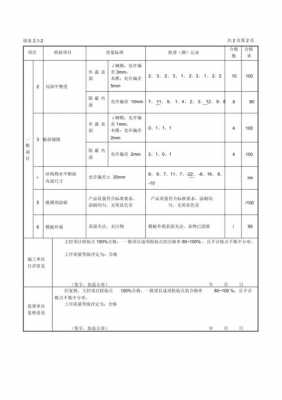 模板制作安装工序评点表,简述模板安装工序 -第2张图片-马瑞范文网