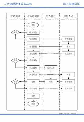 员工录用流程图-公司录用员工模板-第1张图片-马瑞范文网