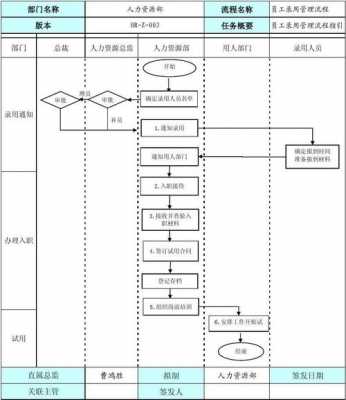 员工录用流程图-公司录用员工模板-第2张图片-马瑞范文网