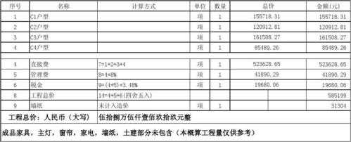 投标报价预算书模板（投标预算价和投标报价）-第2张图片-马瑞范文网