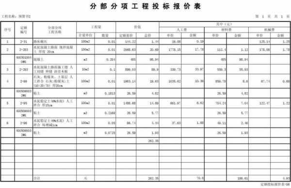 投标报价预算书模板（投标预算价和投标报价）-第3张图片-马瑞范文网