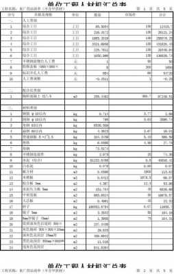 木工模板提料单-第3张图片-马瑞范文网