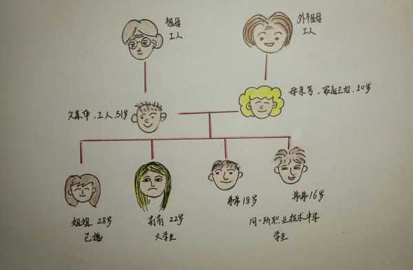 家庭构成怎么填写-第3张图片-马瑞范文网