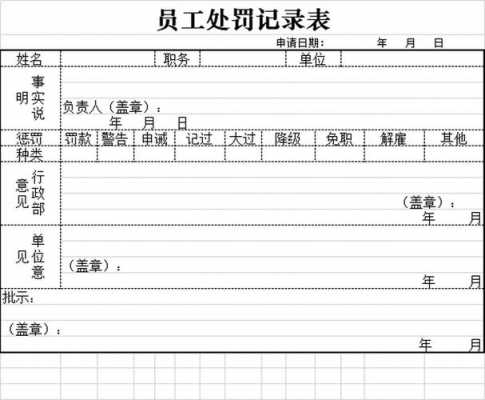 员工资料填错处罚模板_员工错误如何处理-第1张图片-马瑞范文网