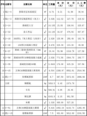 电梯预算书模板怎么写-第3张图片-马瑞范文网