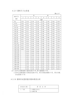 公差分析报告模板（公差分析报告模板范文）-第2张图片-马瑞范文网