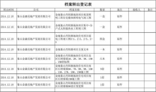  档案转出手续模板「档案转出手续是什么」-第2张图片-马瑞范文网