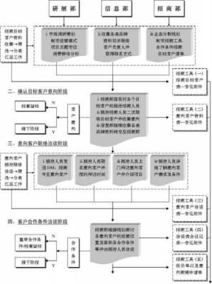  商务楼管理制度模板「商务楼是什么做什么的」-第1张图片-马瑞范文网