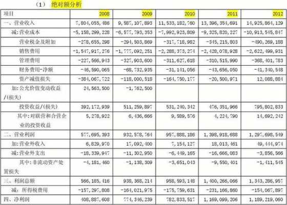 展会盈利能力分析 展会的盈亏表模板-第3张图片-马瑞范文网