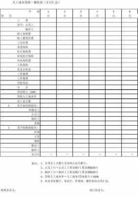 人工成本核算表格模板_人工成本核算明细表-第1张图片-马瑞范文网