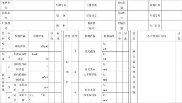 4s店终检报告模板_4s店检测报告样本-第2张图片-马瑞范文网