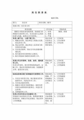 岗位职责excel模板-第1张图片-马瑞范文网