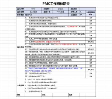 岗位职责excel模板-第3张图片-马瑞范文网