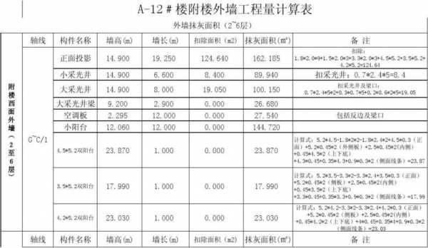 墙模板工程量计算公式 墙模板跟墙长度有关吗-第2张图片-马瑞范文网