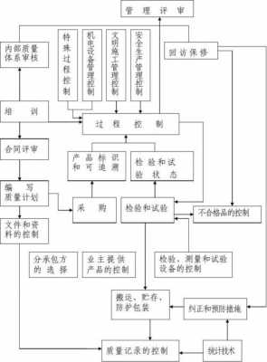 项目质量保证书模板_项目质量保证流程图-第3张图片-马瑞范文网