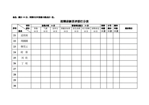 讲解员评委打分表模板-第2张图片-马瑞范文网