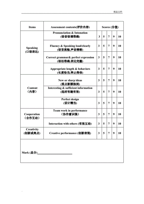 英文质量反馈模板_英语反馈意见表怎么写-第2张图片-马瑞范文网