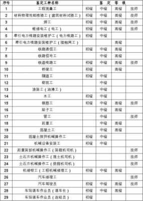 学模板工程,模板工程需要什么工种 -第3张图片-马瑞范文网