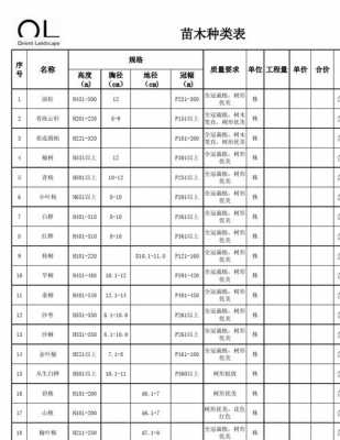 绿化苗木信息价 绿化苗木信息库模板-第1张图片-马瑞范文网