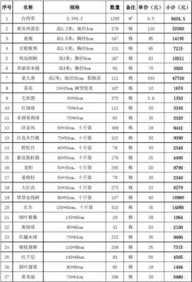 绿化苗木信息价 绿化苗木信息库模板-第2张图片-马瑞范文网