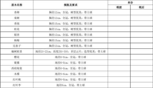 绿化苗木信息价 绿化苗木信息库模板-第3张图片-马瑞范文网