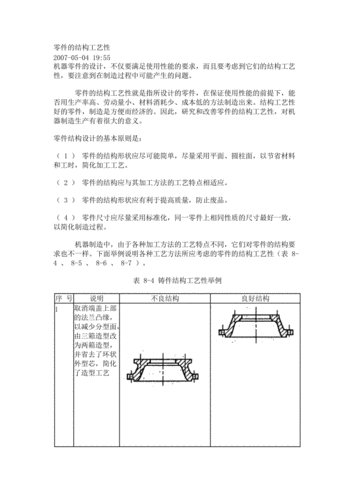 工艺性分析模板范文 工艺性分析模板-第2张图片-马瑞范文网