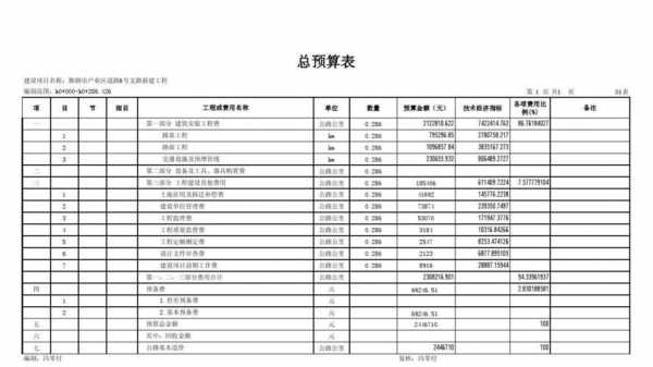 预算金额填写模板（预算金额公式）-第1张图片-马瑞范文网