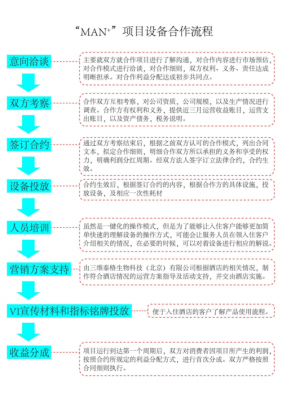 公司合作流程安排-公司合作运营流程模板-第3张图片-马瑞范文网