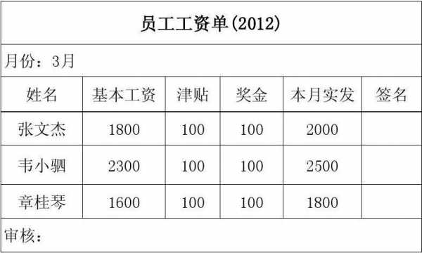 劳动合同薪资详见薪资单-第3张图片-马瑞范文网