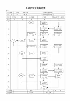 正规企业制度模板_企业制度制定流程图-第1张图片-马瑞范文网