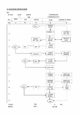 正规企业制度模板_企业制度制定流程图-第2张图片-马瑞范文网