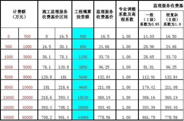 如何收取工程区间费 工程项目区间协议模板-第2张图片-马瑞范文网