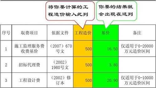 如何收取工程区间费 工程项目区间协议模板-第3张图片-马瑞范文网