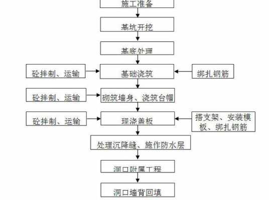 盖板施工工艺流程-盖板模板制作及安装-第1张图片-马瑞范文网