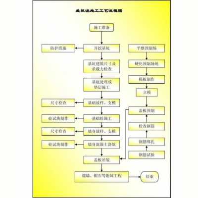 盖板施工工艺流程-盖板模板制作及安装-第3张图片-马瑞范文网