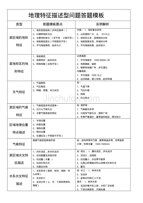 地理特征类答题模板练习-第1张图片-马瑞范文网