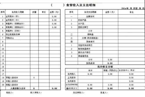 餐饮店支出明细表 餐饮业借支单模板-第3张图片-马瑞范文网