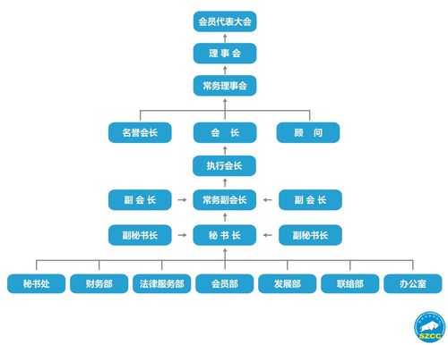 商会组织机构图模板_商会机构设置图-第1张图片-马瑞范文网