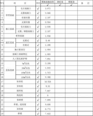 模板的计量单位 建筑模板数量单位-第3张图片-马瑞范文网