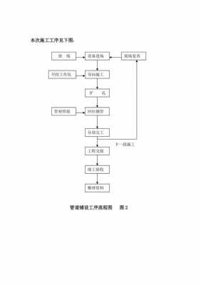 拉管预算模板,拉管施工工艺流程图 -第2张图片-马瑞范文网