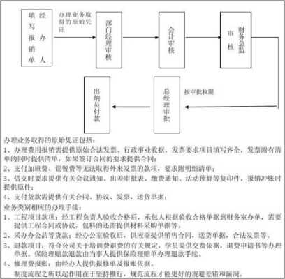 财务支付流程及管理办法 财务支付审批表模板-第1张图片-马瑞范文网