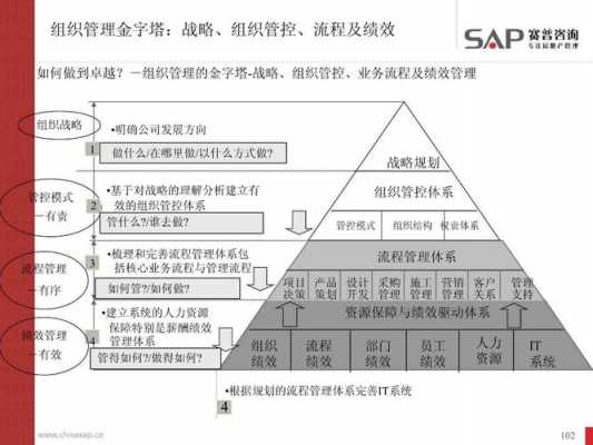 战略研讨会模板-第3张图片-马瑞范文网