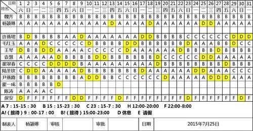 小组排班表模板（小组排版图片）-第2张图片-马瑞范文网