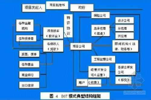 项目模式原则-项目模式模板-第2张图片-马瑞范文网